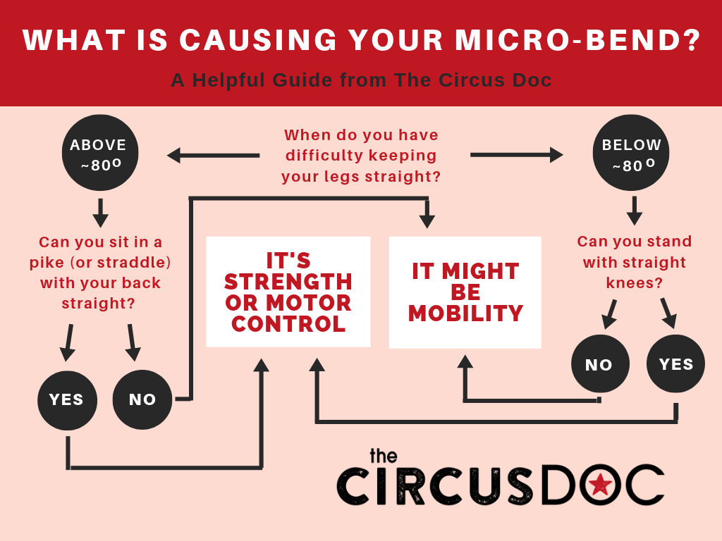 Conquer Your Micro Bend – Is it Mobility?